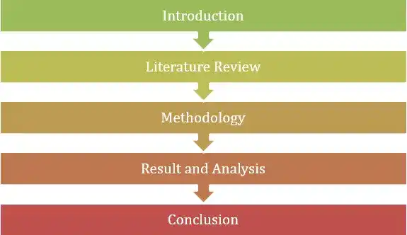 Research Framework