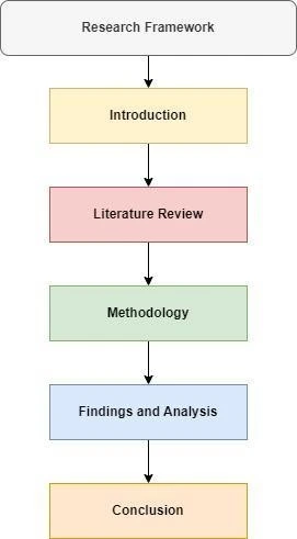 Research Framework