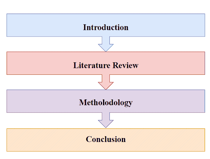 Research Framework