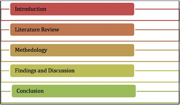 Research Framework Research Framework