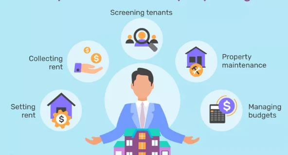 Responsibilities of property management team and managers