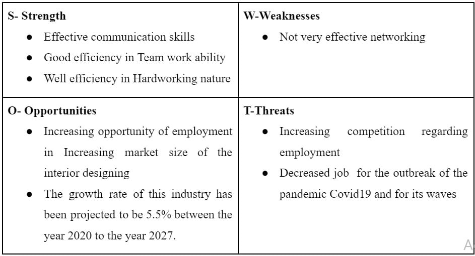 Self SWOT Analysis