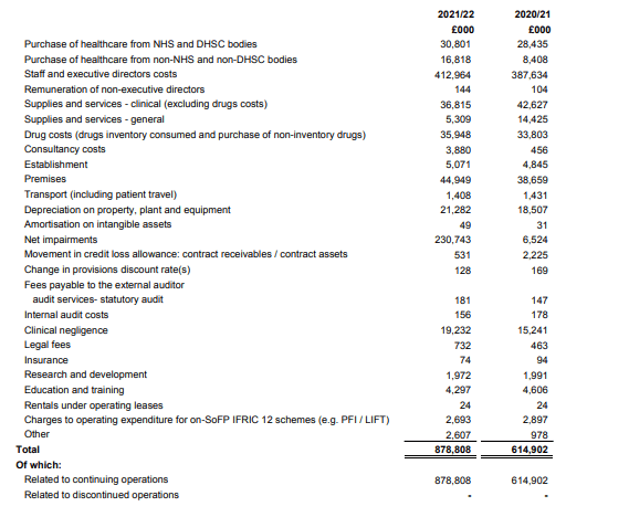 Annual report 2022/21
