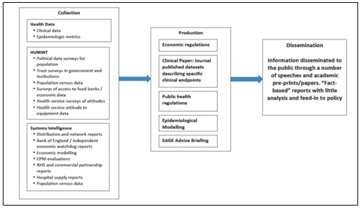 Initial management of information during COVID-19 in the UK
