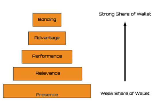 Value-based Brand Theory Value-based Brand Theory