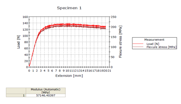 The result of the AI bending test The result of the AI bending test