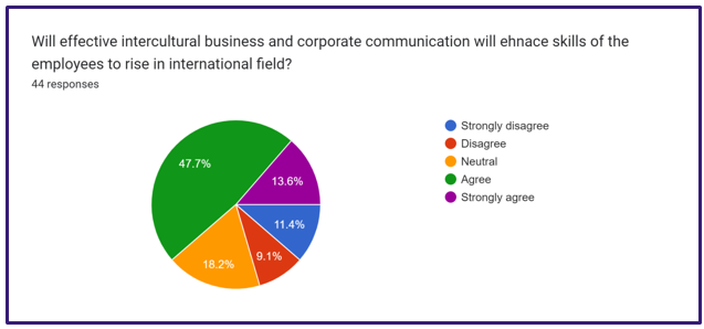 Importance of intercultural business communication within the company