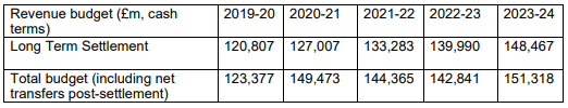 The budget plan of NHS under “NHS Mandate 2020-2021” The budget plan of NHS under “NHS Mandate 2020-2021”