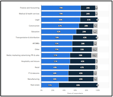 : Impact of Brexit in different SMEs : Impact of Brexit in different SMEs