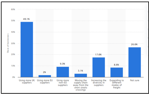 Advantages of Brexit in UK business  Advantages of Brexit in UK business