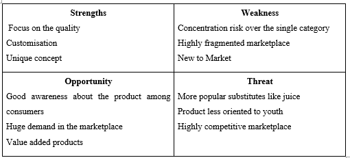 SWOT analysis of “Herbal Garden Cafe” SWOT analysis of “Herbal Garden Cafe”