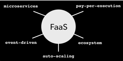 FaaS environment
