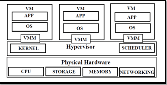 The representation of the virtual environments