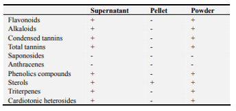phytochemical composition of G.kola seeds phytochemical composition of G.kola seeds