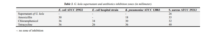 sensitivity test for the antibacterial test sensitivity test for the antibacterial test