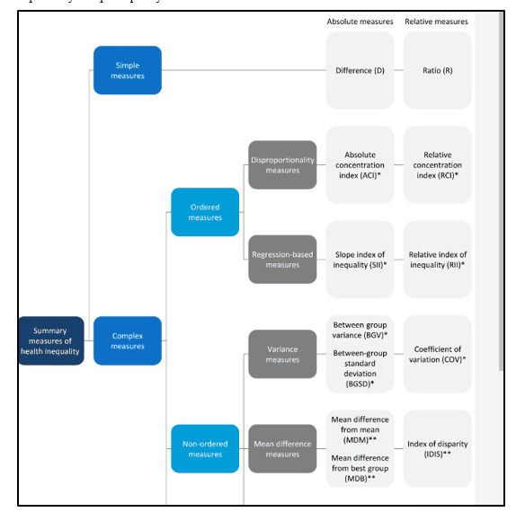 Healthcare inequalities Healthcare inequalities