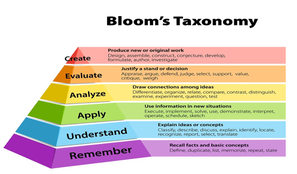 Bloom's Taxonomy