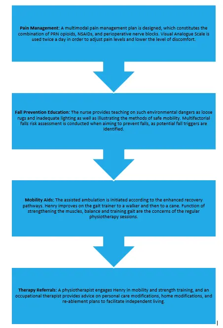 Specific Care Components Specific Care Components