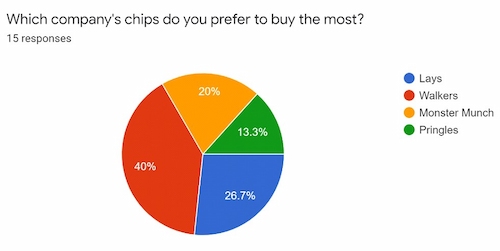 which company chips do you prefer to buy the most