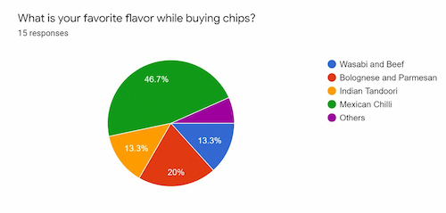 what is your favorite flavor while buying chips