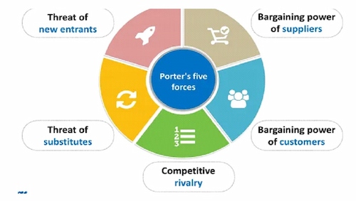 Porter's Five Forces of Novo Nordisk