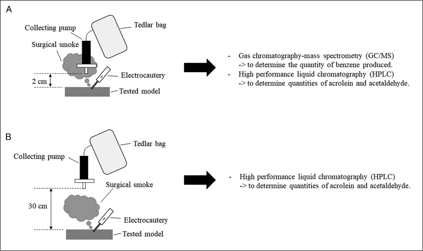 Surgical Smoke Collection 