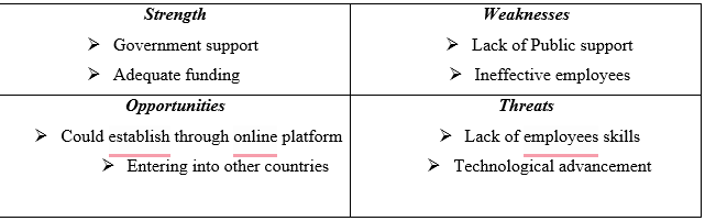 SWOT analysis SWOT analysis