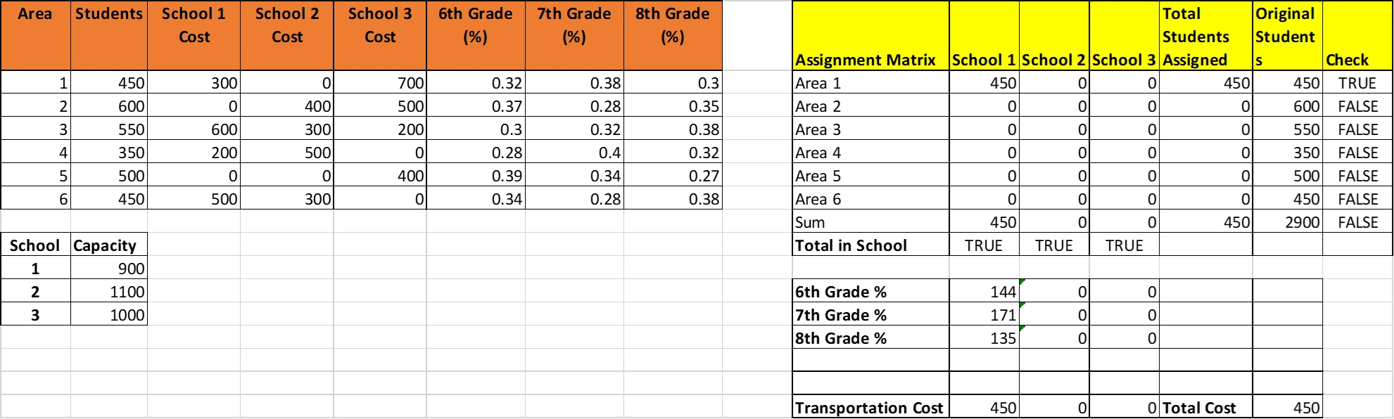 Total busing costs Total busing costs