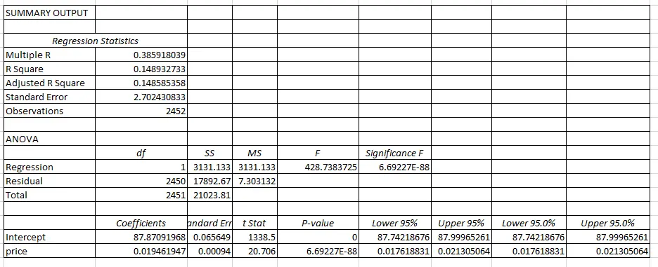 Table 2: Regression analysis Table 2: Regression analysis