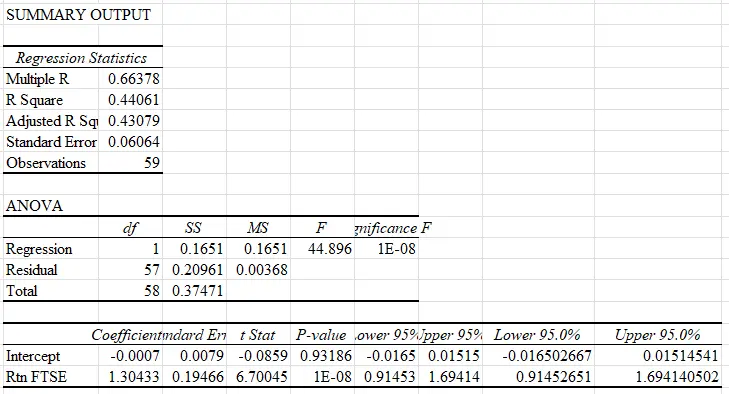 Table 6: Beta Computation of Shell Plc Table 6: Beta Computation of Shell Plc