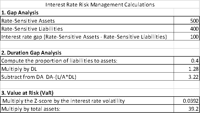 Table 1: Interest Rate Risk Management Calculations