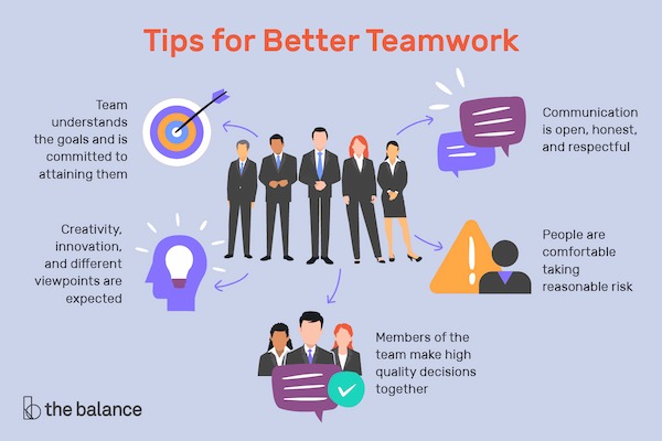  Teamwork Strategies