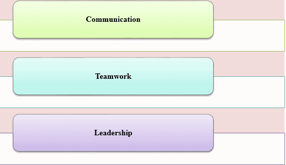Three human factors