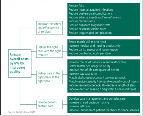 Tool: Driver diagrams