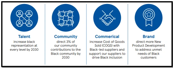 Training action plan of the Tesco Plc