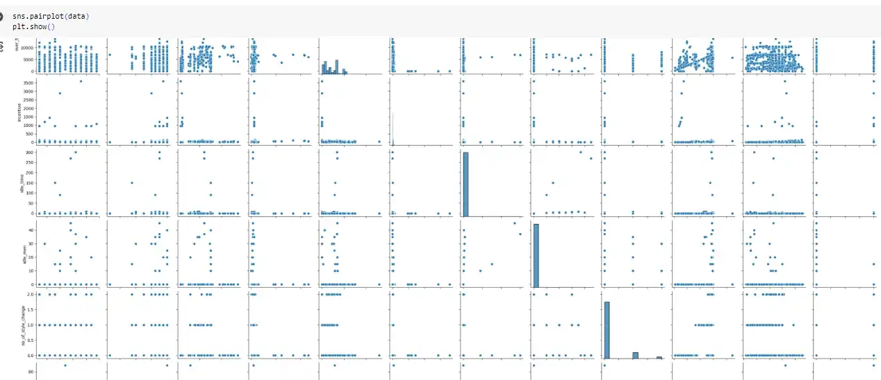 Visualising the dataset columns with pair plot