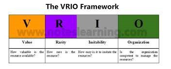 VRIO analysis