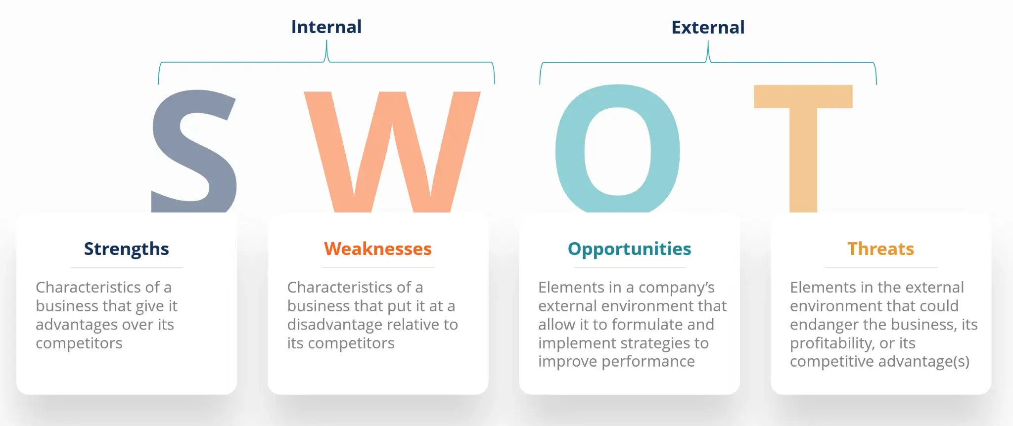 SWOT Analysis SWOT Analysis