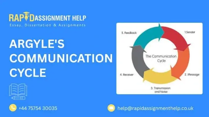 Argyle’s Communication Cycle Theory Explained with Examples
