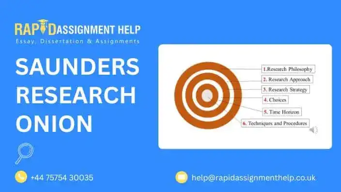 Saunders Research Onion Model