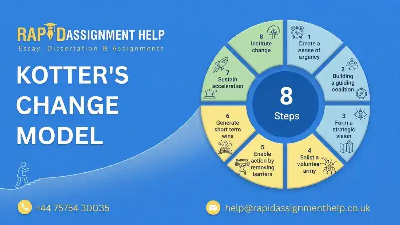 Kotter Change Model With examples for CIPD Students