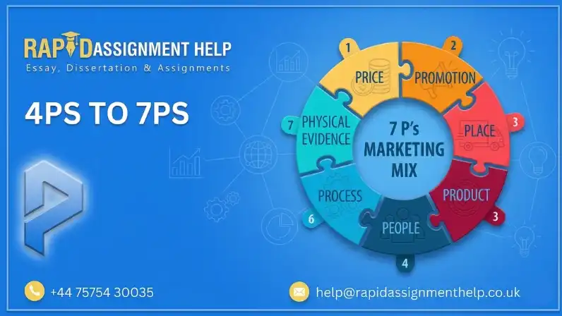 Real-Life Examples of 4Ps and 7Ps Marketing Mix